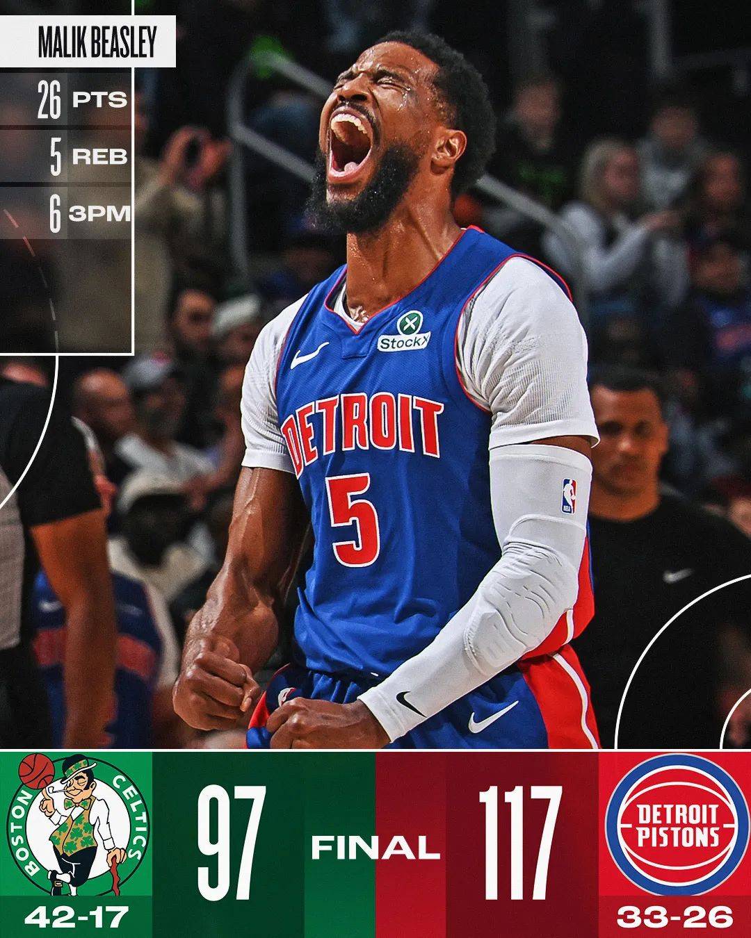 包含人队惜败活塞，但依然有信心晋级下一轮比赛的词条