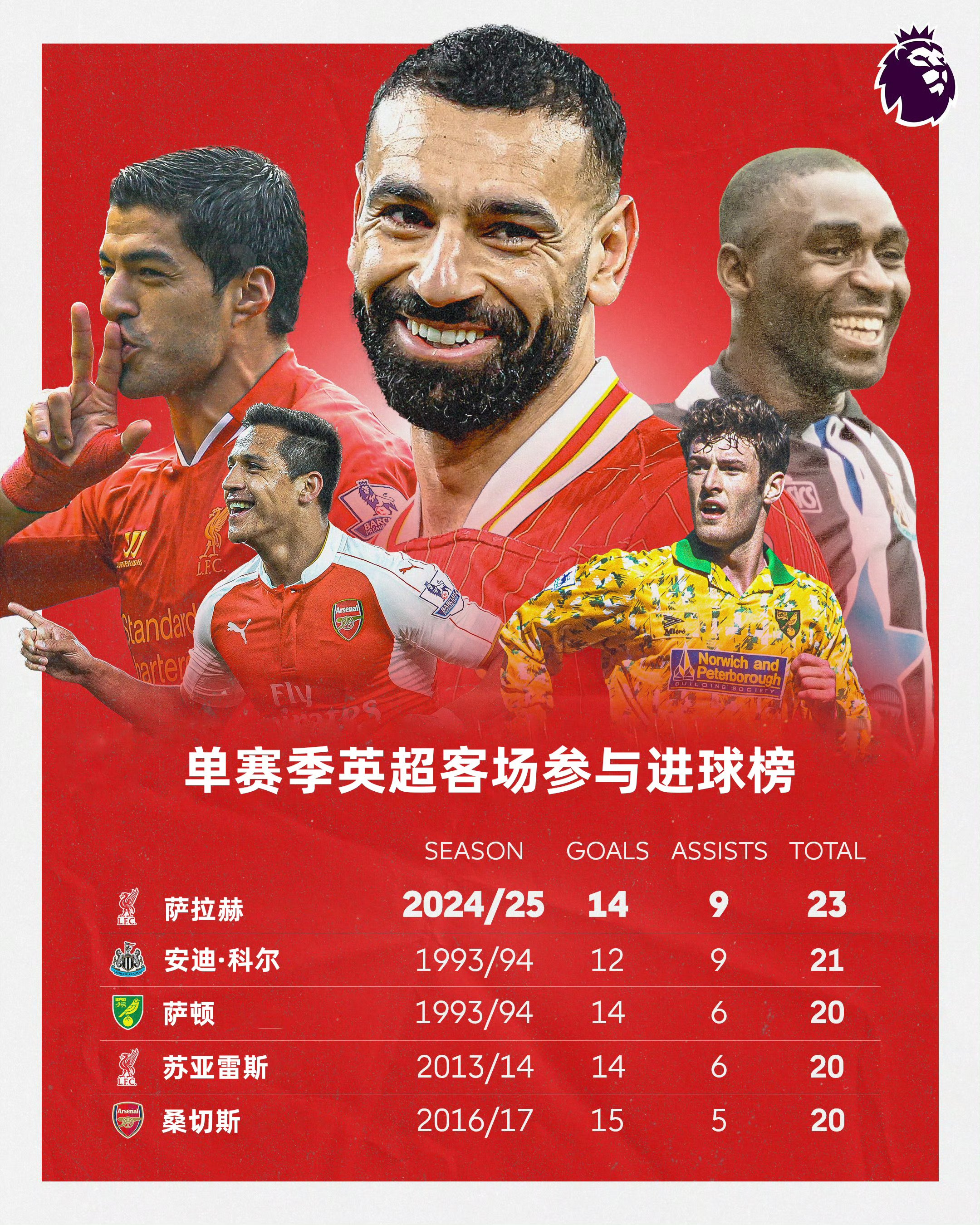 萨拉赫关键节点爆冷，西班牙队带队取胜！