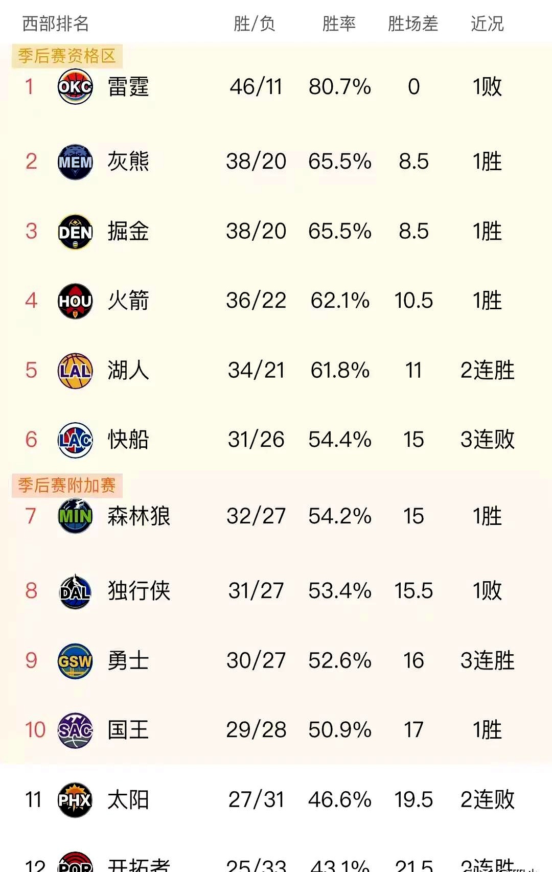 公牛王牌球员创赛季得分新高，媒体热捧，其他介绍经验.